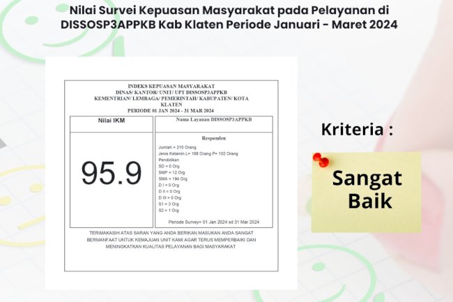 Survei Kepuasan Masyarakat DISSOSP3APPKB